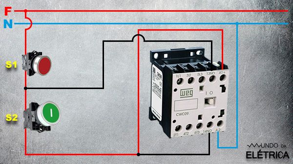 Diagrama de contato de selo mostrando o funcionamento de um contator em um circuito de comandos elétricos.